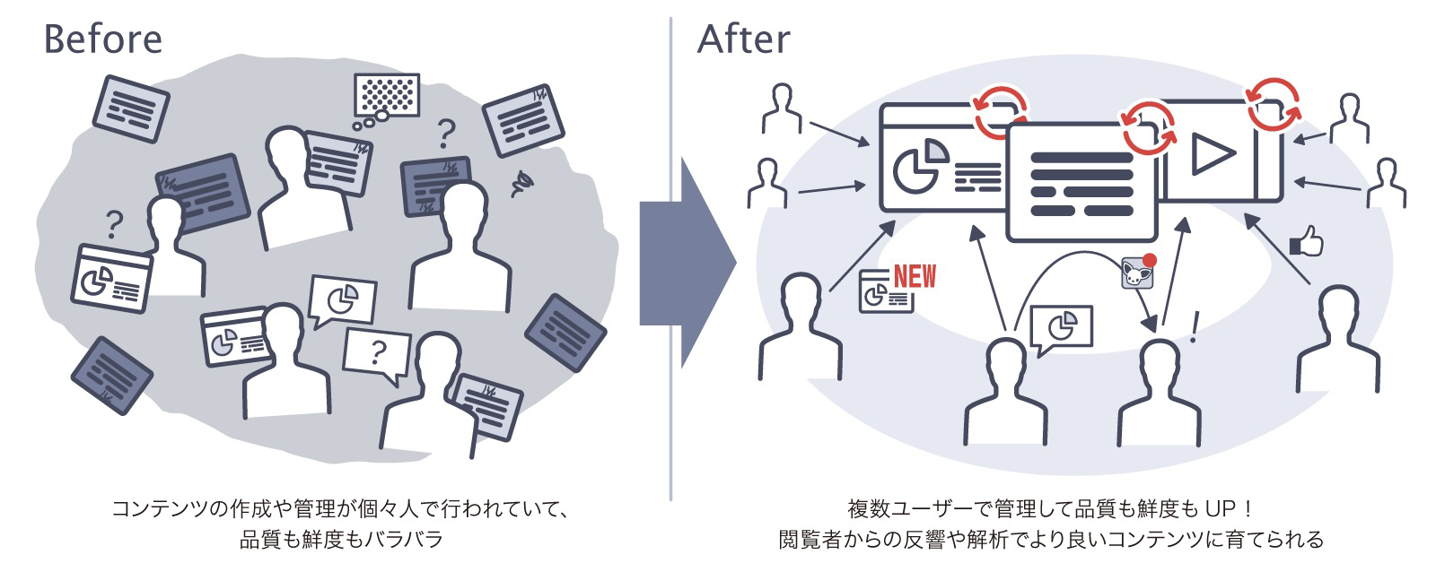 コンテンツ機能による全社の意識共有イメージ