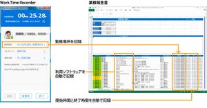 日立ソリューションズ、テレワーク中の業務を可視化するシステムを発表