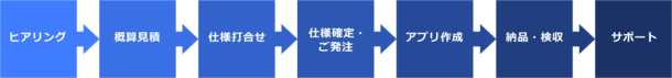「AppSuite」のアプリ作成を代行