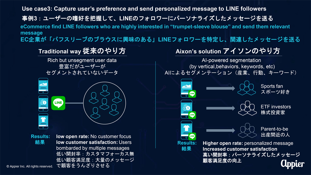 従来のメッセージ送付とアイソンを使った場合の比較