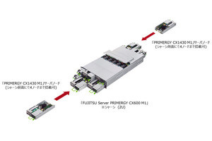 富士通、データセンター事業者向けマルチノードサーバを発売