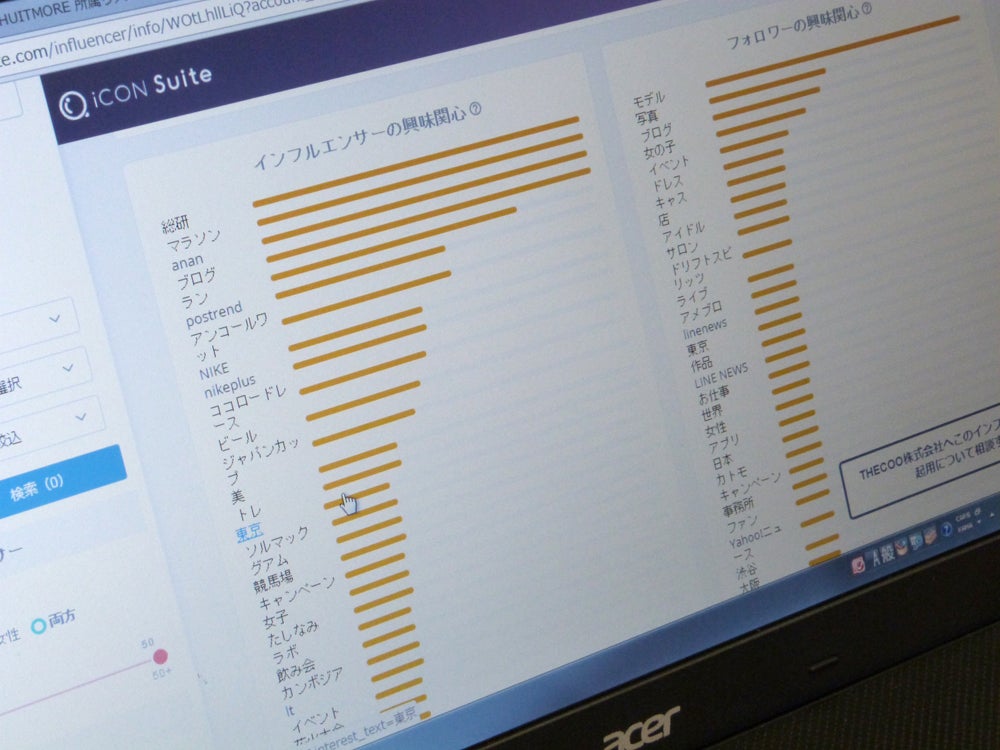 インフルエンサーの興味関心とフォロワーの興味関心を可視化