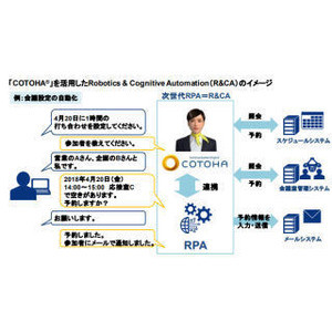 デロイト、自然言語解析AIエンジンを活用したR&CAサービス