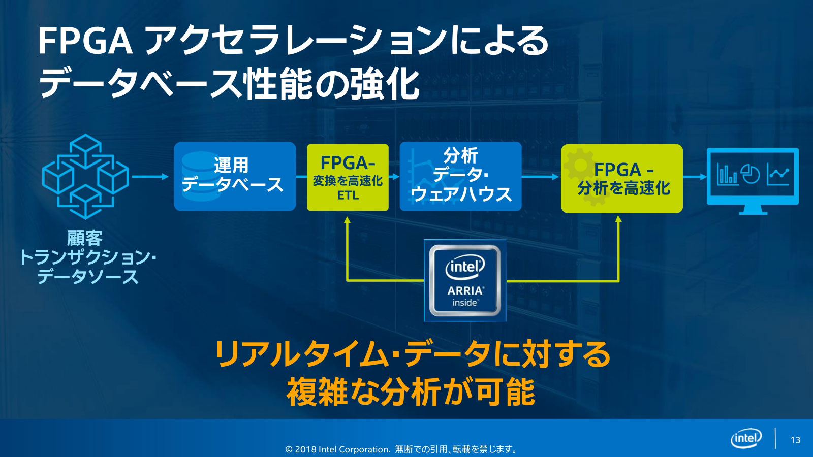 べての処理を1枚のPACで行う必要は無く、複数枚を組み合わせることも可能