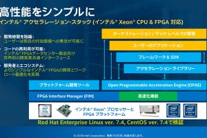 Intel/アルテラ、サーバでFPGAを利用できるソリューションの提供を開始