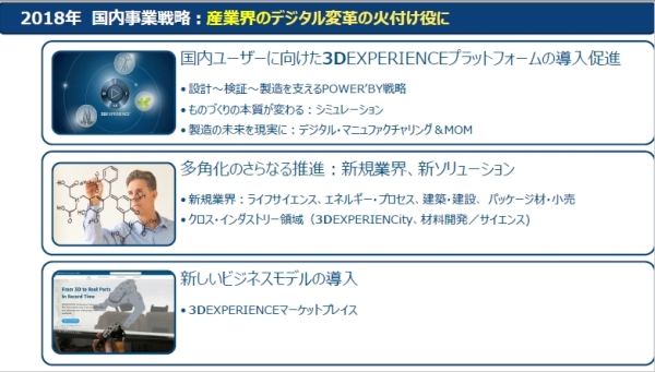 2018年の国内事業における3つの戦略