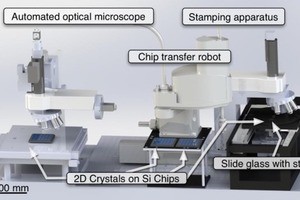 東大、シート状の原子層を自在に積み重ねるロボットシステムを開発