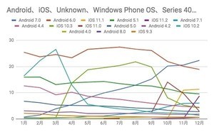 2017年モバイルOSシェア動向まとめ