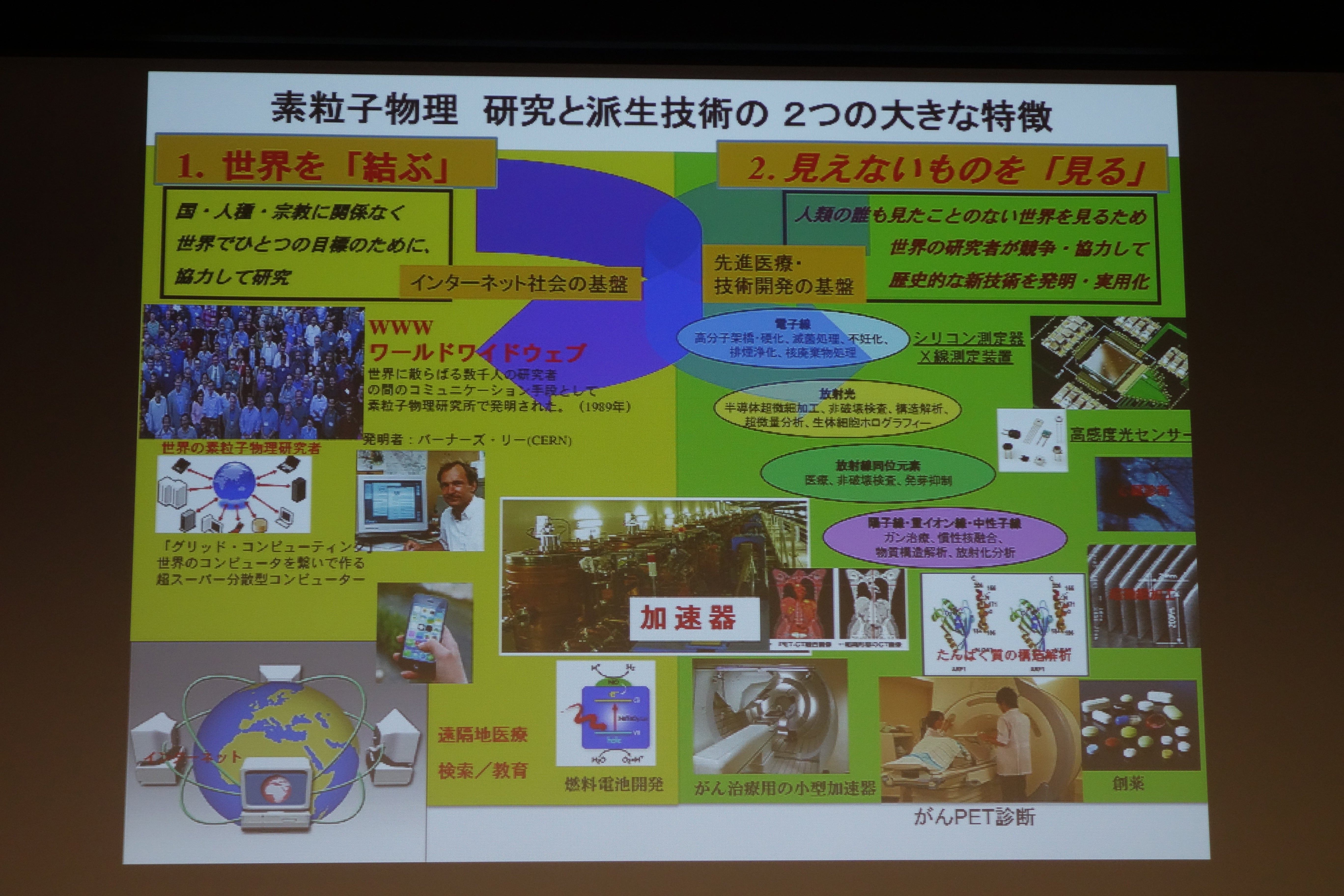 基礎科学は役に立たないのか?