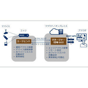 NEC、IoTの不正な接続/通信を見える化し遮断できるSecurity Manager