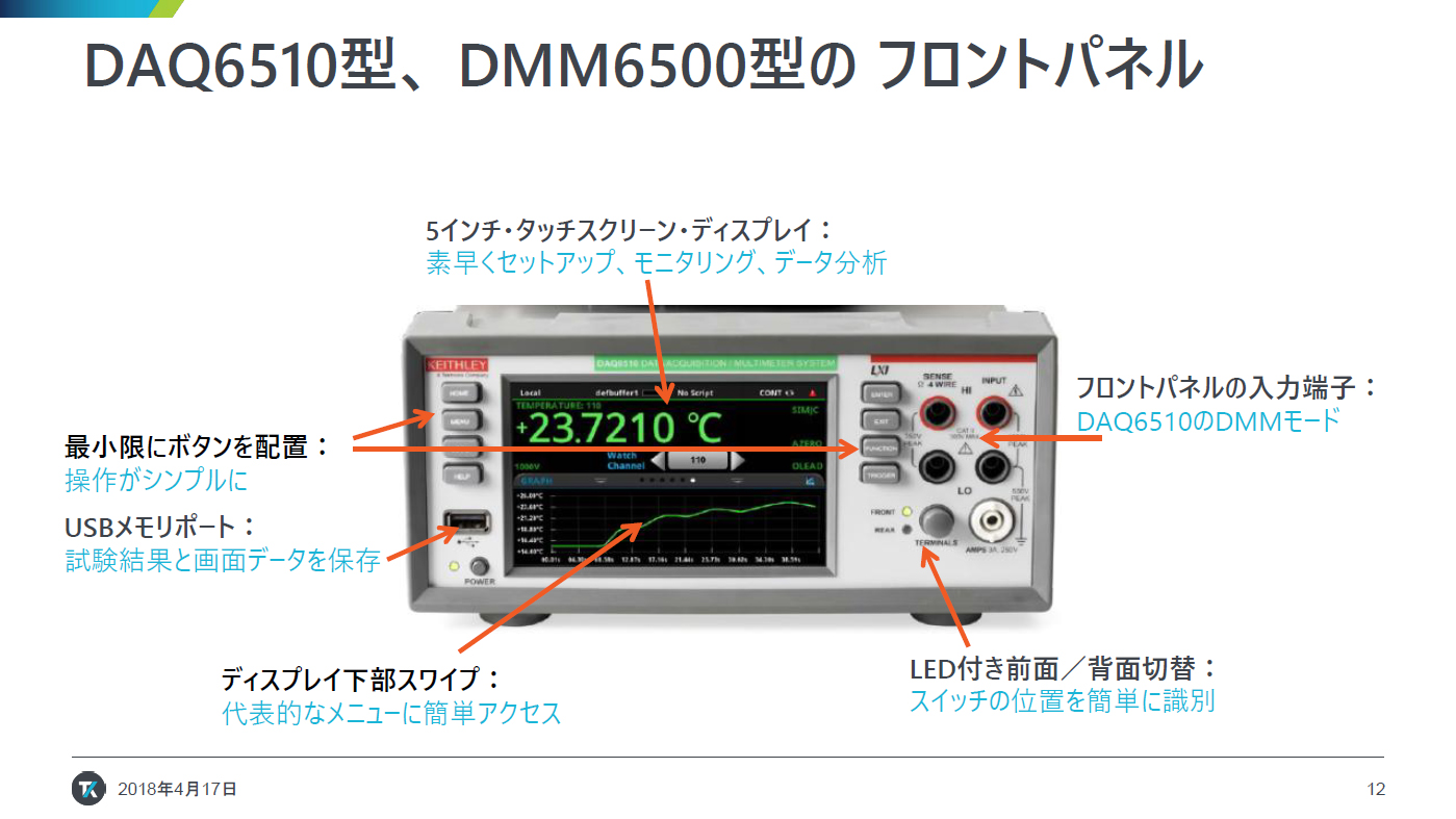 DMM6500型/DAQ6510型のフロントパネルの説明