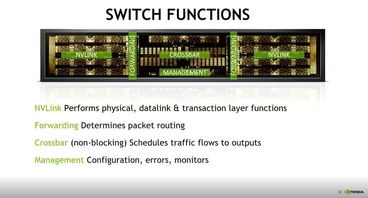 NVSwitchチップの写真に各部の機能を書き込んだ図