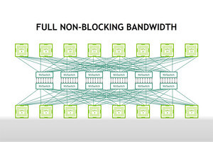 GTC 2018 - 高いスケーラビリティを実現するNVIDIAのNVSwitch