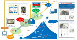 富士登山をデジタルトランスフォーメーションする企業が設立