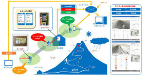 富士登山をデジタルトランスフォーメーションする企業が設立