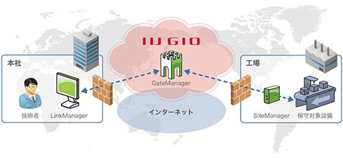 サービス提供イメージ