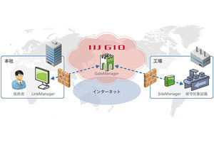 IIJグローバルが遠隔からの設備保守サービスを5月から発売