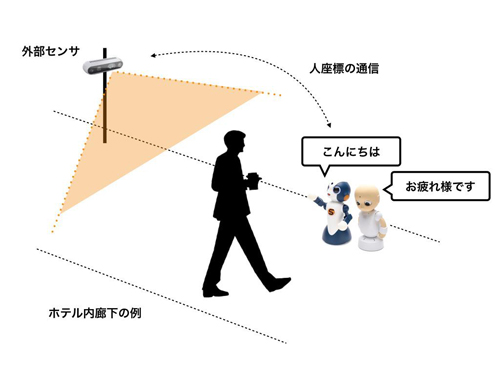 実証実験のイメージ