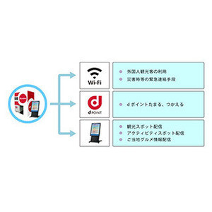 ドコモら、プリントシール機を活用した地方創生モデル