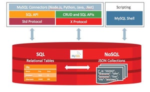 MySQL 8.0がGAリリース