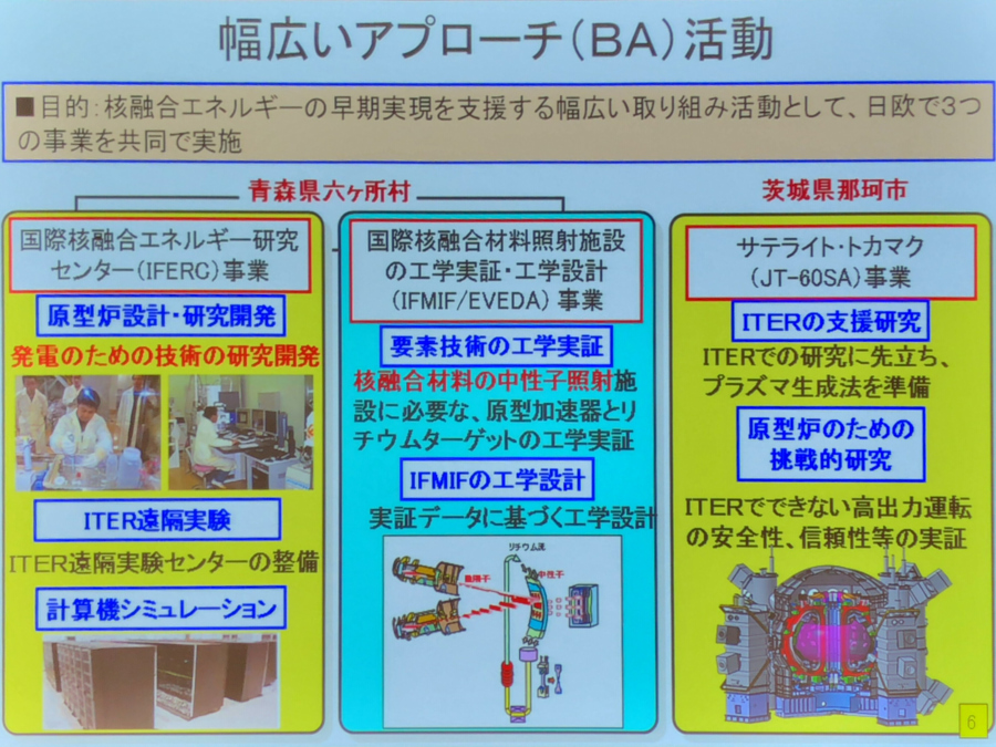 国内における核融合エネルギー関連のアプローチを示すスライド