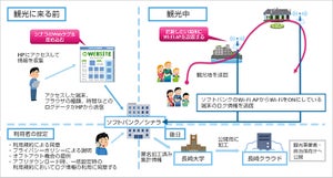 ソフトバンクら、長崎県の観光周遊ビッグデータにおける共同研究を実施