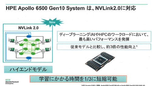 「NVLink 2.0」の概要