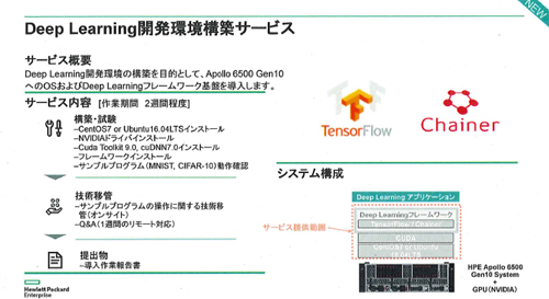 「Deep Learning開発環境構築サービス」の概要