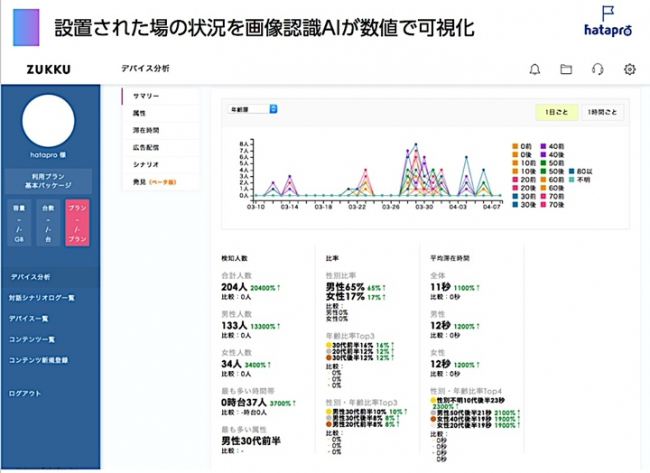 データの可視化イメージ