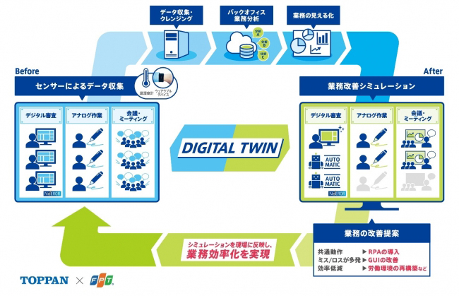 サービスのイメージ