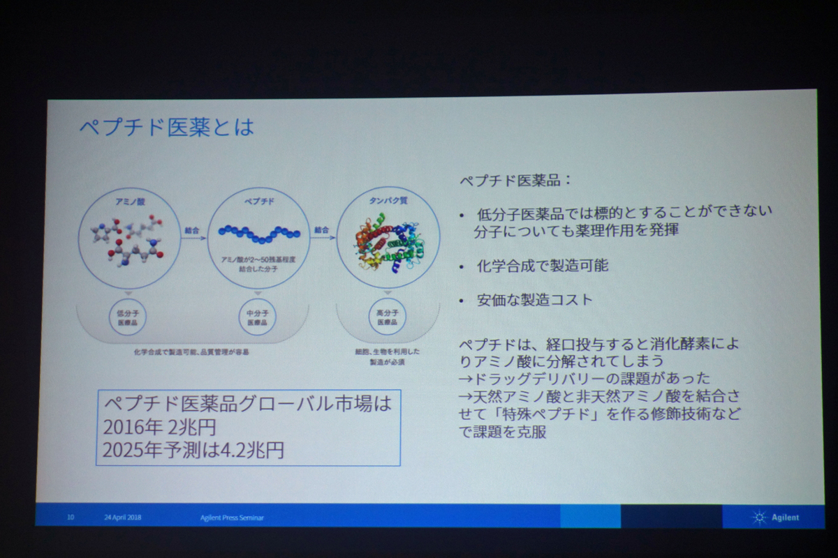 ペプチド医薬の概要