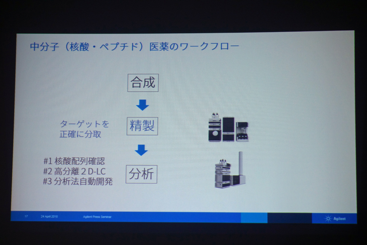 核酸医薬のワークフロー