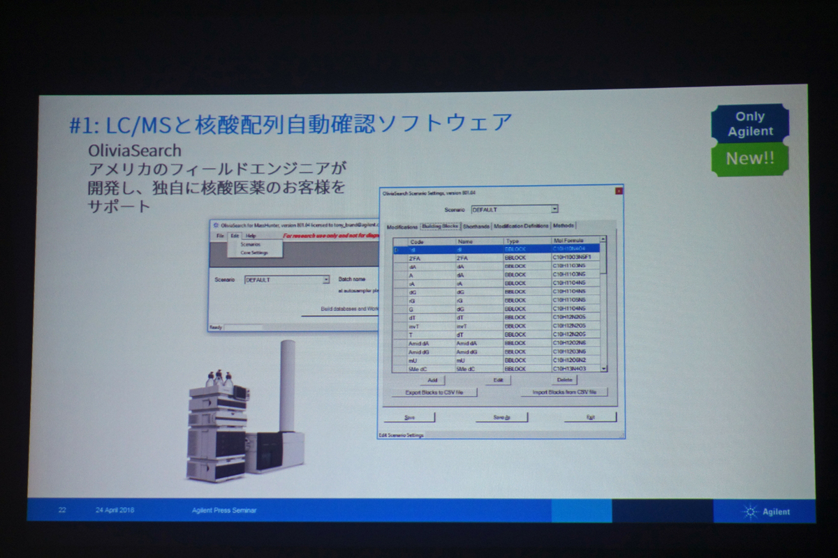 中分子医薬開発に対するアジレントのソリューション