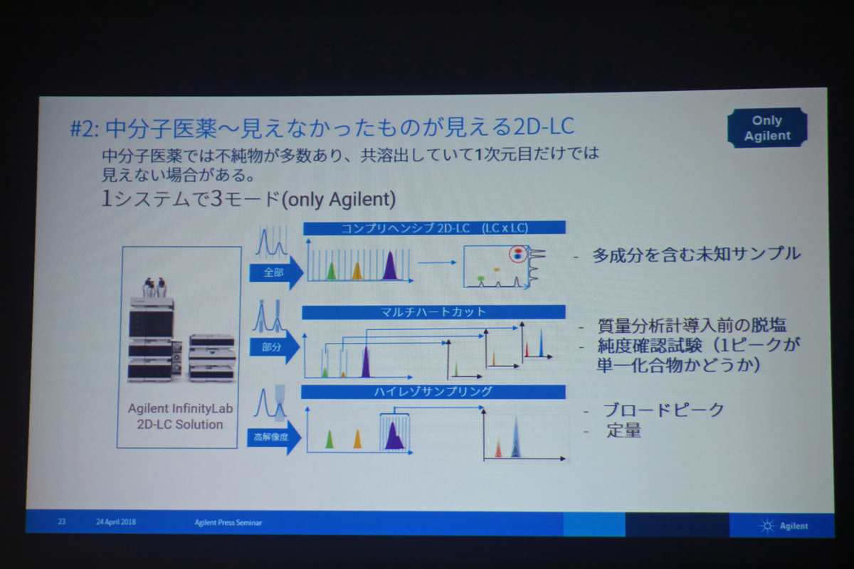 中分子医薬開発に対するアジレントのソリューション