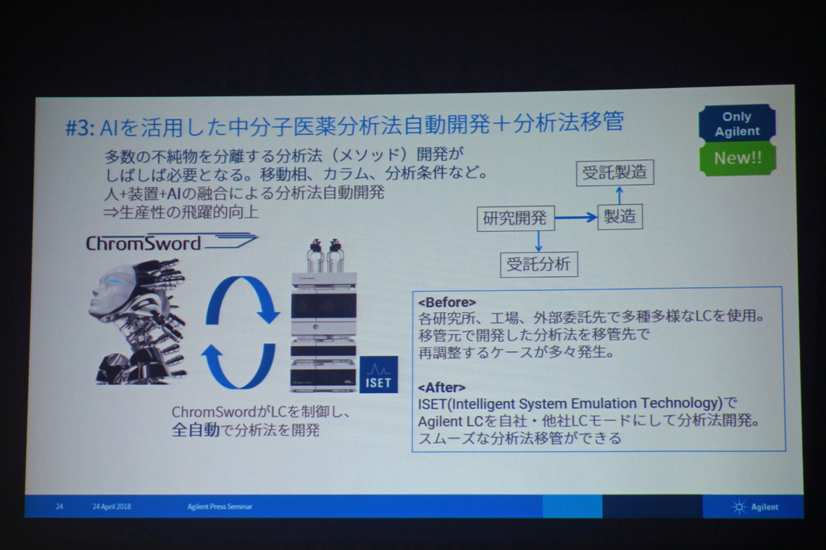 中分子医薬開発に対するアジレントのソリューション