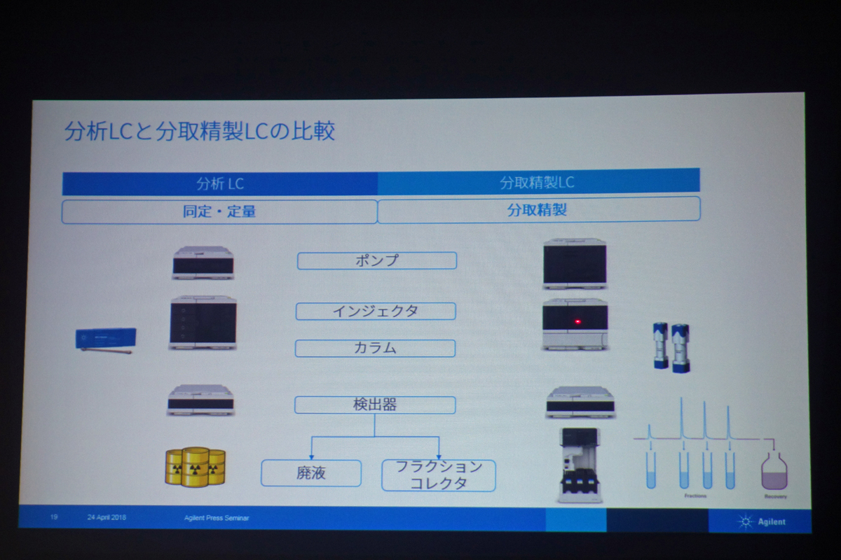 アジレントの分析LCと分取精製LCの比較