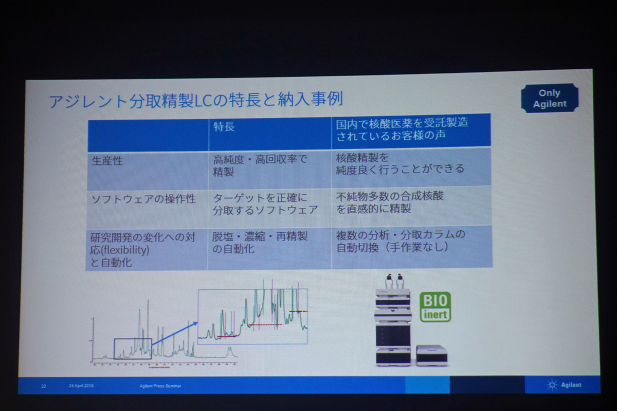 アジレントの分取精製LCの特長