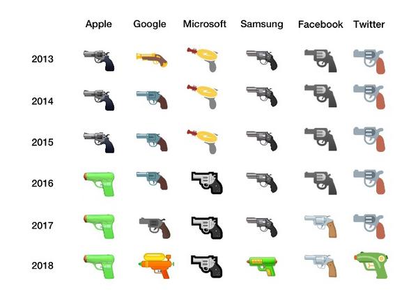 2013年〜2018年 Apple、Google、Microsoft、Facebook、Twitter銃絵文字変遷 - 資料: Emojipedia提供