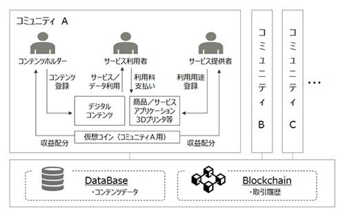 プラットフォームのイメージ