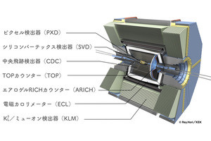 KEK、SuperKEKB加速器による電子・陽電子の衝突観測に成功