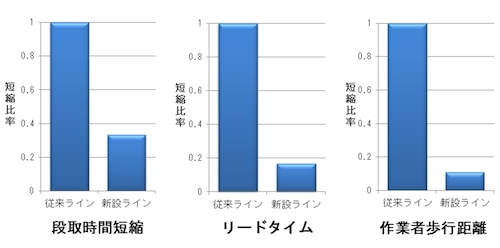 新旧比較