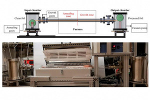 大面積・高品質グラフェンのロールtoロール製法を開発 - MIT