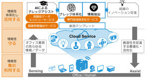 富士ゼロックス、「Document AI」を活用した3サービス