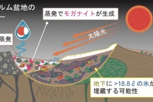 東北大など、月の地下に大量の氷が埋蔵されている可能性- 月隕石から氷の痕跡