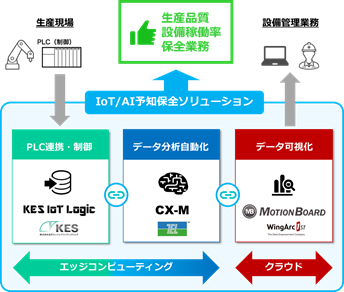 新ソリューションのイメージ