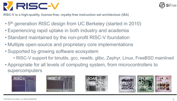 RISC-Vはカリフォルニア大学バークレイ校が開発した第五世代のRISCプロセサ