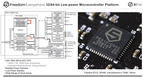 E31 CPUに低速I/Oポートが付いたFE310チップのブロックダイアグラム