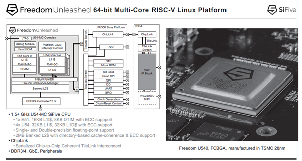 64bitアーキテクチャのE51コアを1個とU54コアを4個搭載するFreedom Unleashed U540チップ