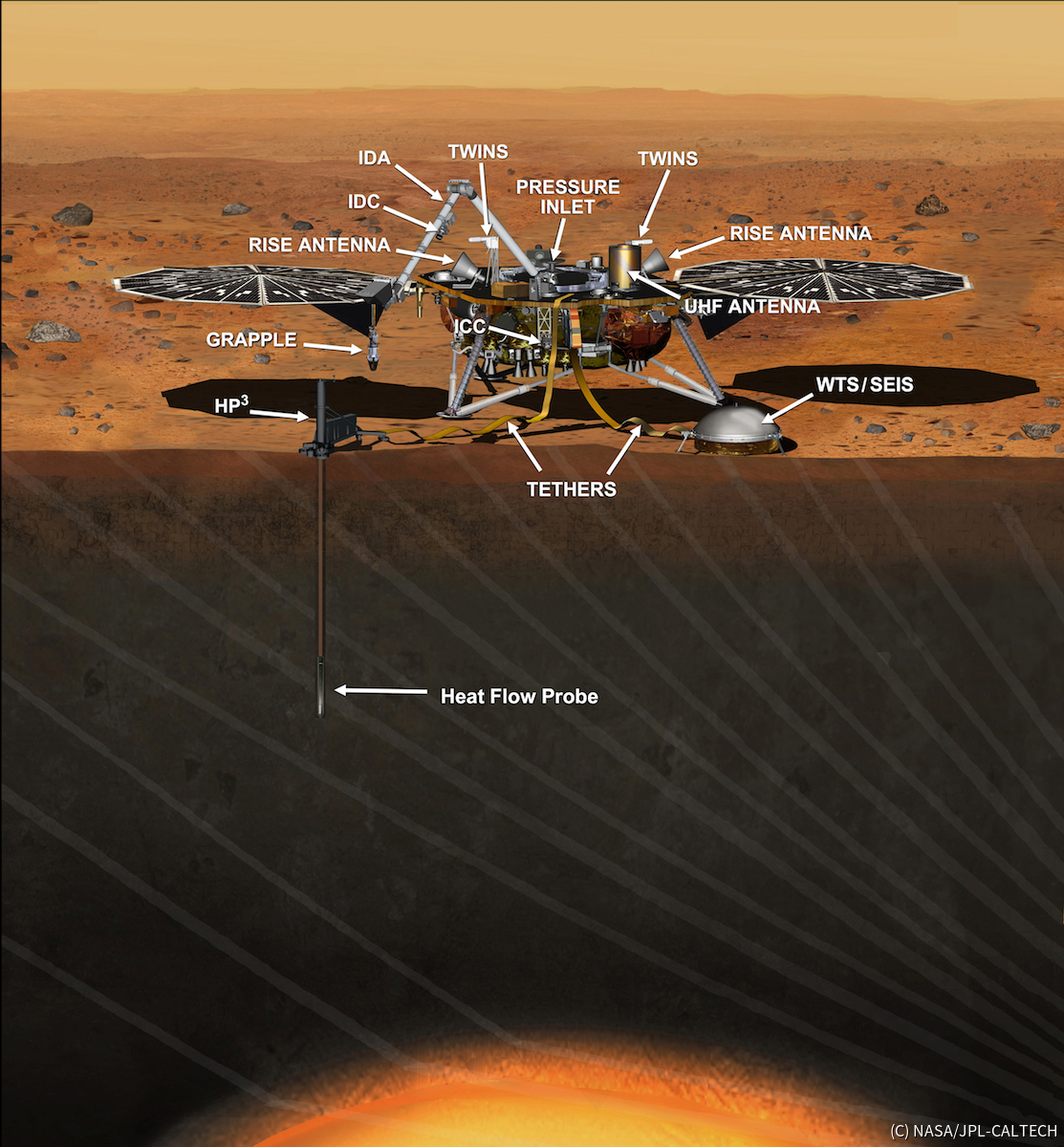 インサイトはさまざまな観測機器で地中を調べる
