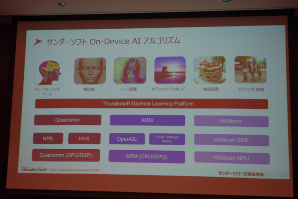 サンダーソフトのOn Device AI